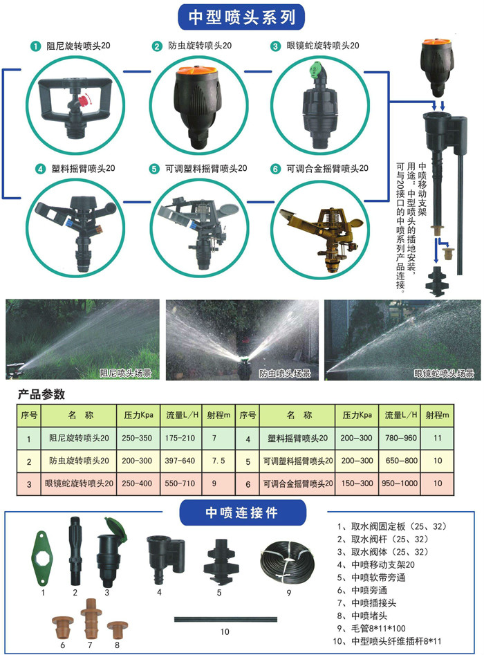 中型噴頭系列大.jpg