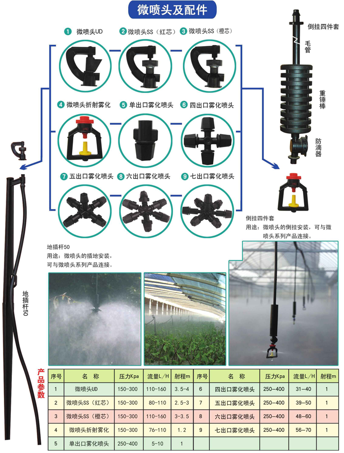 微噴頭及配件大.jpg