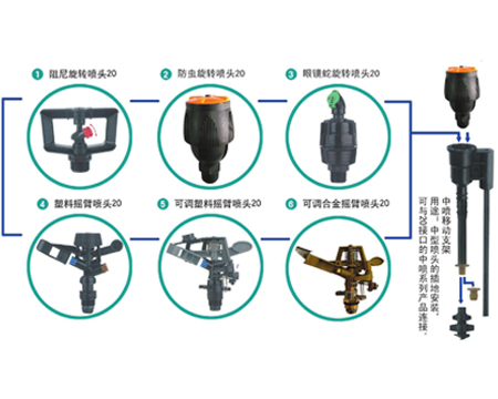 中型噴頭系列